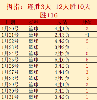 英超名人堂,提名候选人,迈克尔,开云彩票,互动竞猜平台,在线娱乐,预测挑战,开云彩票APP下载