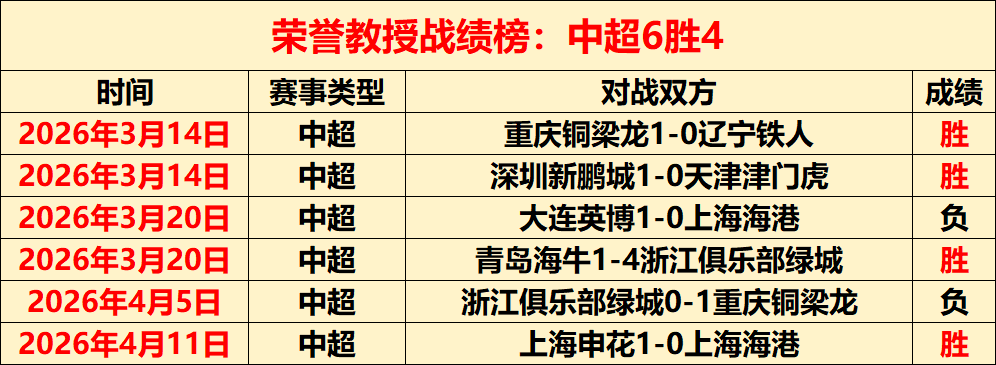超级马里奥,银河,票房达,开云彩票,互动竞猜平台,在线娱乐,预测挑战,开云彩票APP下载
